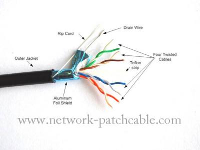 1000Ft 4 Pair Solid Cat5E Ftp Cable 0.5Mm Copper Pvc Ethernet Network