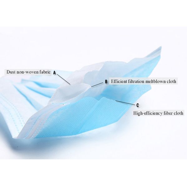 Dual Use Disposable Dust Mask Breathable Skin Friendly Non Woven Civilian Masks