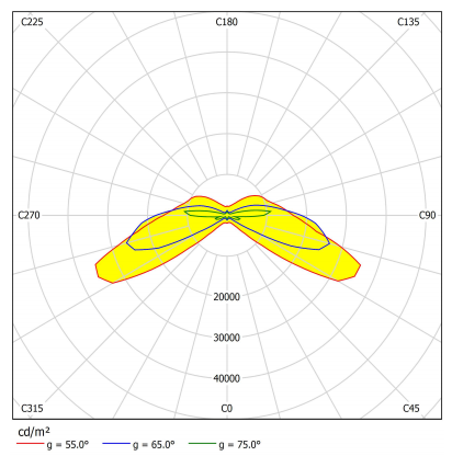 AC 85-305V 50/60Hz Рабочее напряжение 100W/80W светодиодный парковочный свет для наружного освещения