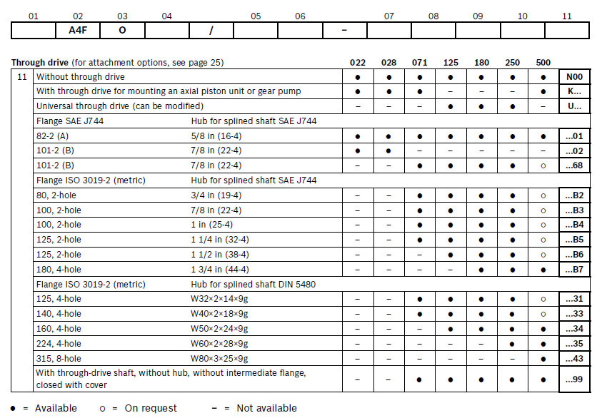 Гидравлический насос из чугуна A4FO250 A4FO REXROTH Серия A4FO Заменить гидравлический насос A4FO A4FM A4FO250/30R-PZB25N00