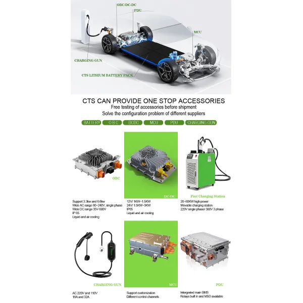 Новый блок батарей лития дизайна 614V 100ah 200ah 120kw lifepo4 для автомобиля электротранспорта электрического с BMS