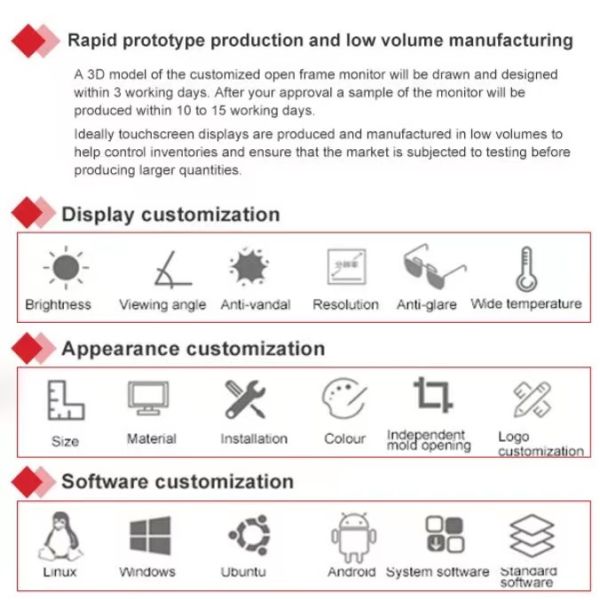 60mA Parallel SGS Transmissive VA LCD Panel RYD2017VV01 COB LCD Panel
