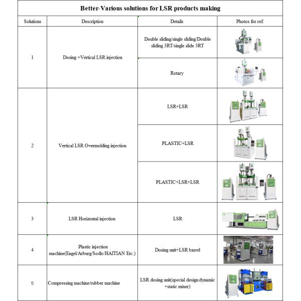 Liquid Silicone Urinary Catheter Production Equipment Silicone Urinary Catheter Injection Molding Machine