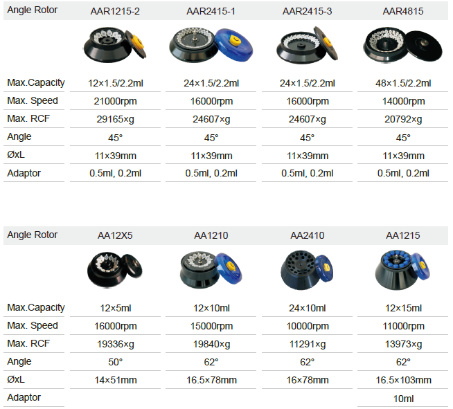 High Speed Refrigerated Benchtop Centrifuge NovaFuge B112-21R