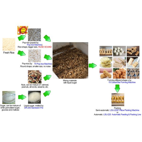 Barra del cereal de la avena del arroz que forma la máquina