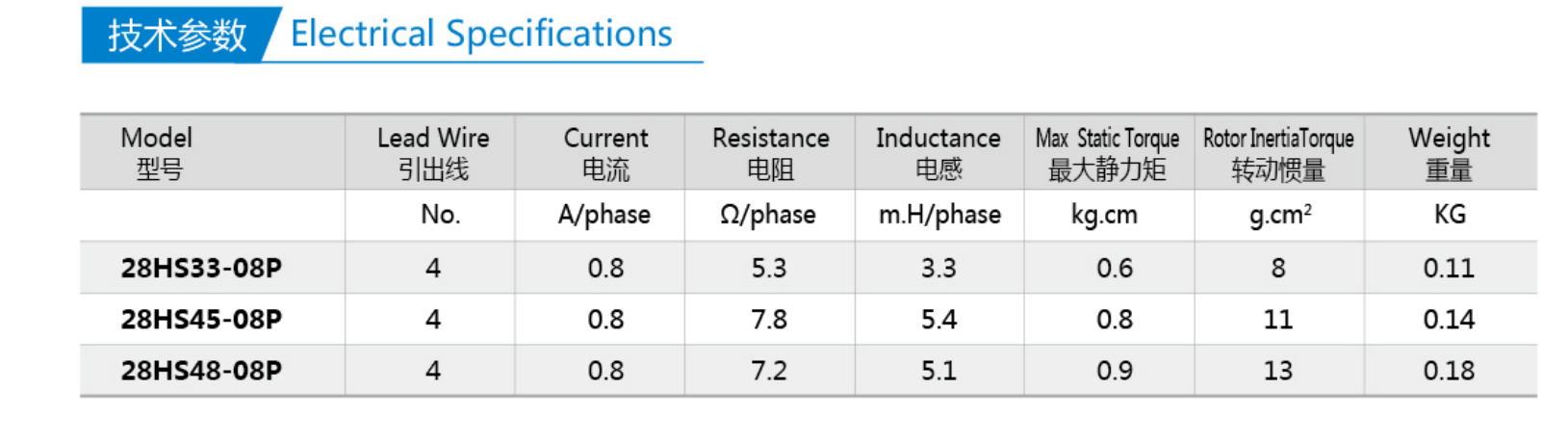Planet Gear Stepper Motor 0.8A 0.3mm Shaft