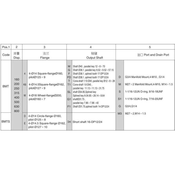 Série pesada hidráulica de Danfoss 151B dos motores do torque alto de TIMBERJACK 745