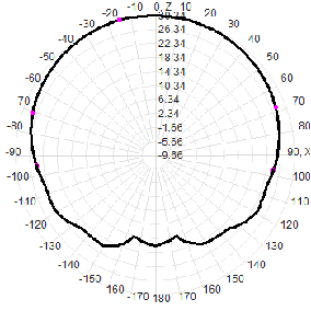 Multi-band GNSS Antenna with 35dBi LNA Gain and IP67 Waterproof for UAV and Portable Devices
