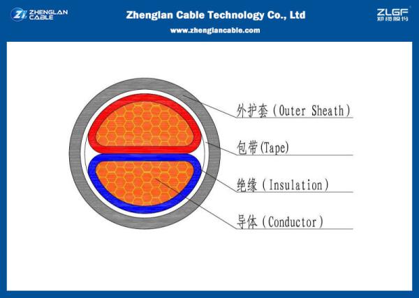 Low Voltage Unarmoured Fire Resistant Power Cable / 0.6/1KV 2 Core Heat Resistant Cable (LSZH/ NYY/N2XY/)