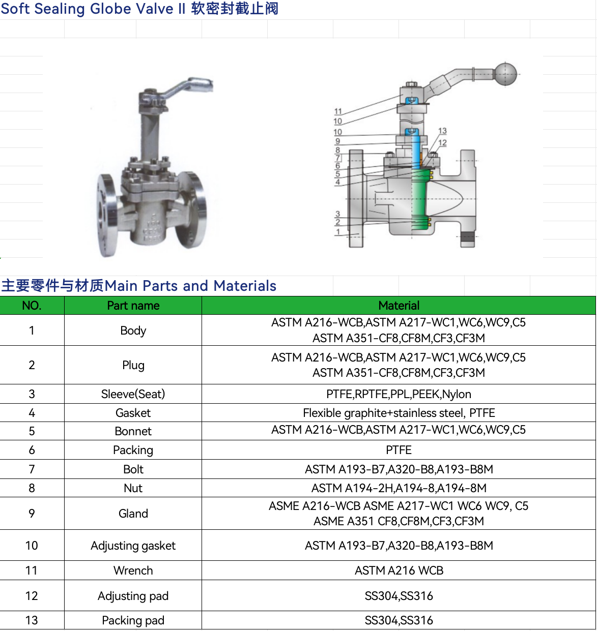CF8 Stainless Steel OS&Y Bellows Seal Globe Valve ANSI Class150 PN16 Flanged End Zero Leak Chemical Cut-off Valve