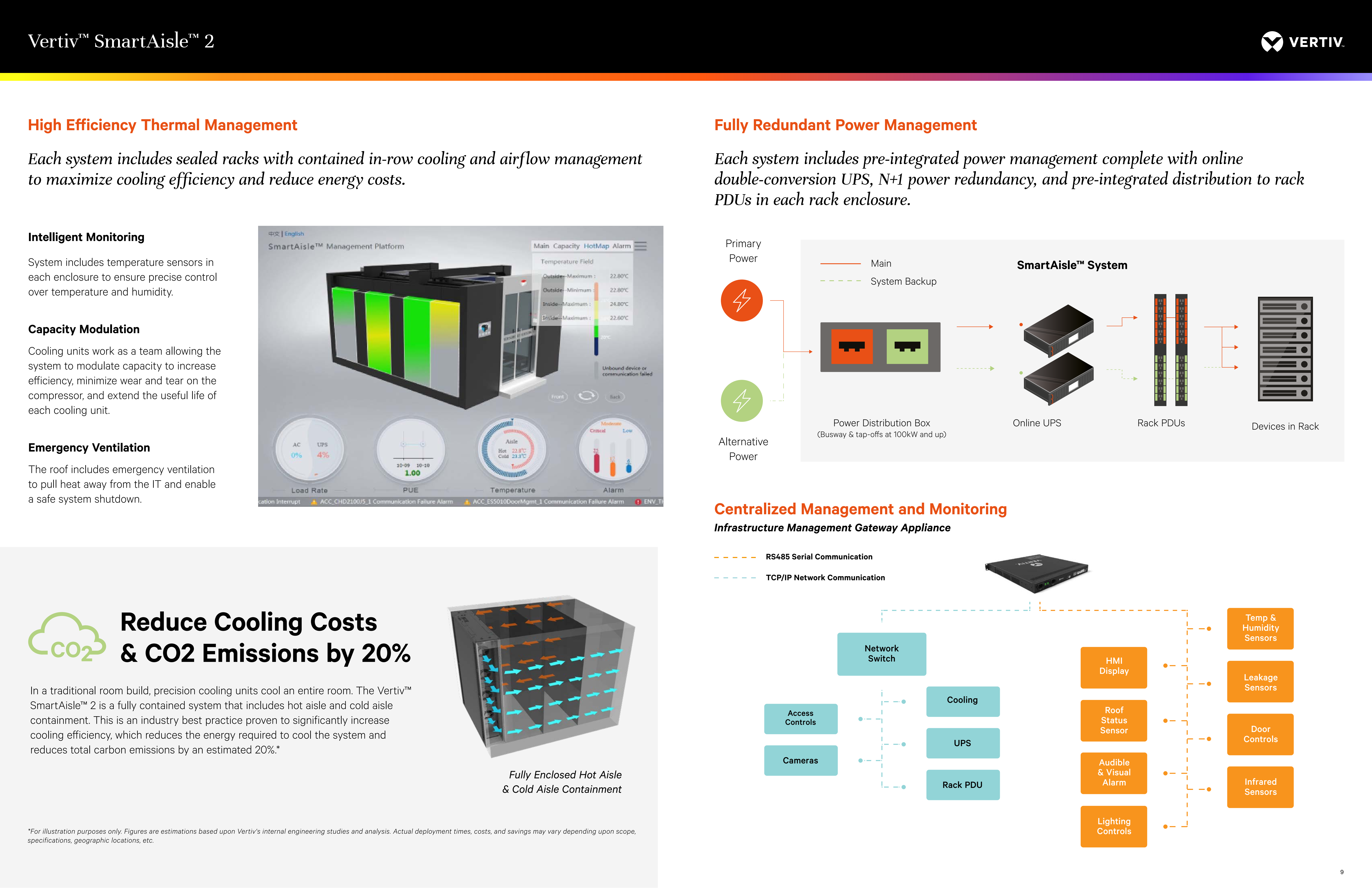 Vertiv SmartAisle 2 Modular Data Center with Three Phase Power and 100000 Wh Electric Energy Monitoring System