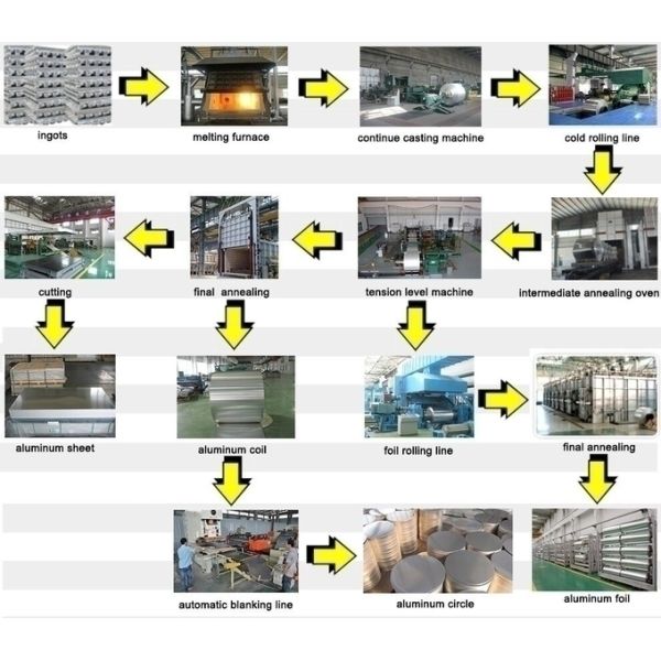 8011 Алюминиевая фольга China Manufacturer Алюминиевая фольга Используется для пищевых продуктов Контейнер Алюминиевая фольга