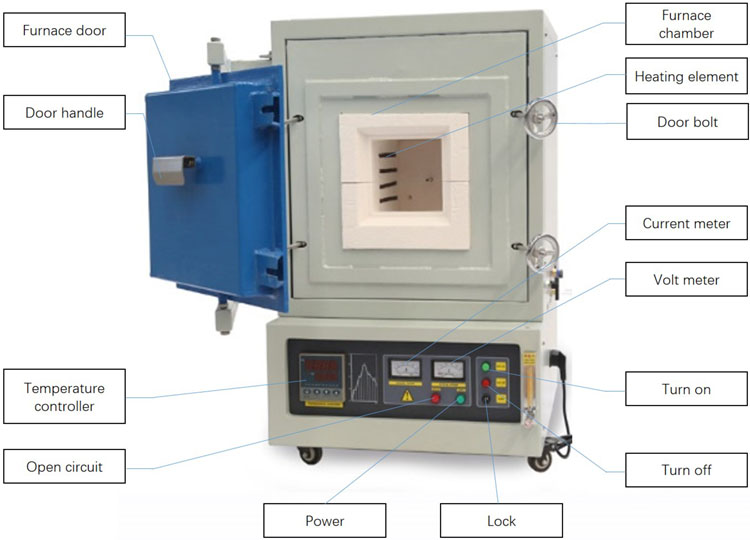 LIYI закутывают - контроль системы степени PID+SSR печи 1800 используемый для большой индустрии