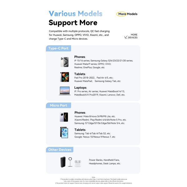 65W USB C to C and Micro Fast Charging Cable 1M 2M 480Mbps Data Transfer