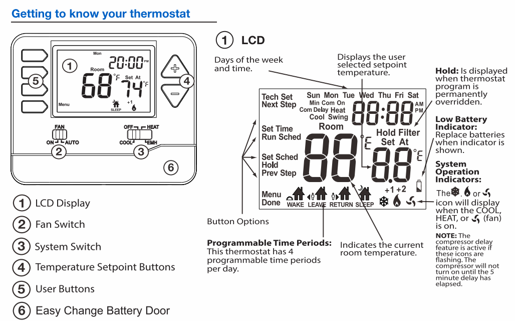 Riseem 2 Тепло и 1 Холод Цифровой контроллер температуры Кондиционер комнатный термостат