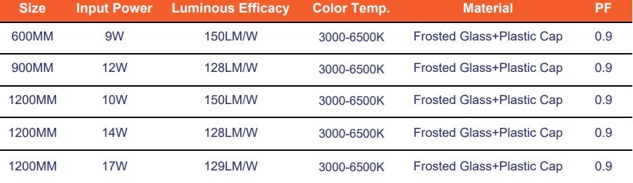 Office/Warehouse/Hotel/Landspace LED Tubes 17W 1200mm 220-240V Input Voltage Customized