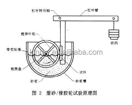 ASTM G65 Rubber Wheel Dry and Wet Sand Abrasion Test Machine Laboratory Rubber Wheel Abrasion Tester