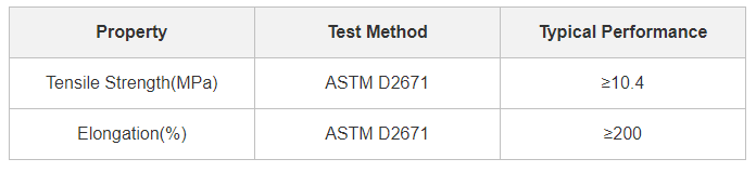 Настраиваемый комплект небольшой упаковки гибкий терморегулирующий рукав