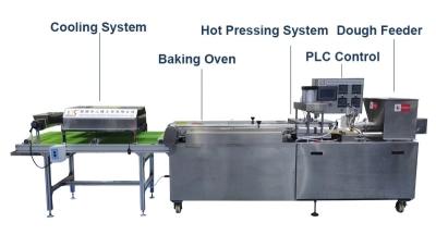 Linha de processamento da tortilha de duas cabeças, tortilha 30g que faz o equipamento
