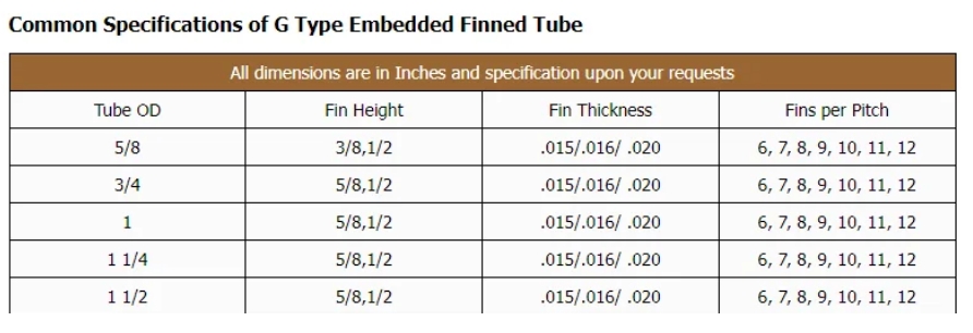 DELLOK Фабрика Продажа высокое качество Профессиональная низкоплавкая труба Медная труба Плавная труба Для теплообменников