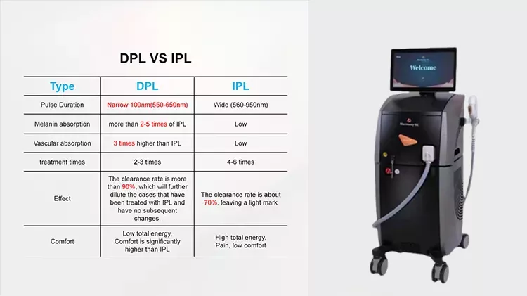 Opt Dpl Diode Laser Hair Removal Machine Medical Permanent