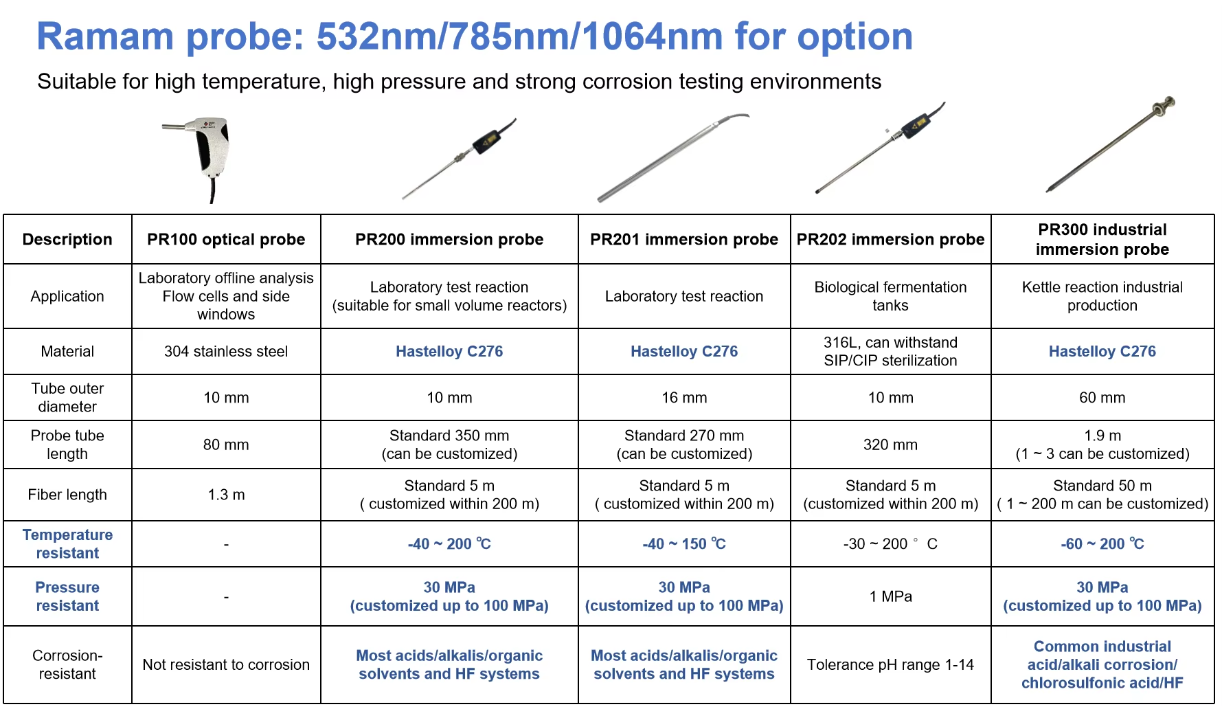 Alta Eficiência de Coleção Sonda de Espectroscopia Raman Sonda de Fibra Raman 1064nm