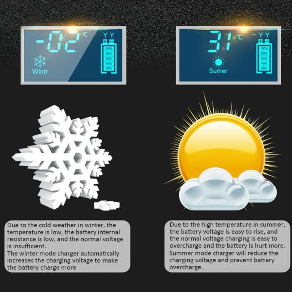3 Stage Automatic 12V AGM GEL WET Lead Acid Battery Pulse Repair Fast Charging