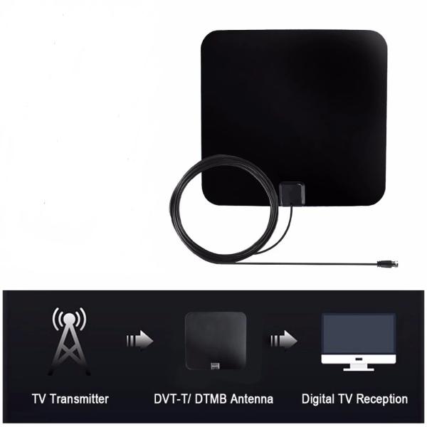 Morpilot Indoor Digital TV Antenna High Gain Flat Design HDTV Antenna 60 Miles Range with Detachable Amplifier Signal Bo