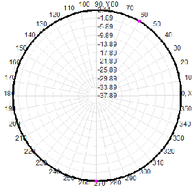 2G 3G 4G LTE Omni Directional Gsm Antenna NB-Iot AP Base Station Gateway Fiberglass Omni Antenna