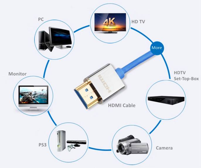 1.4 / 1.3 Version 3 - 131FT high speed hdmi cable with Ethernet for 3D