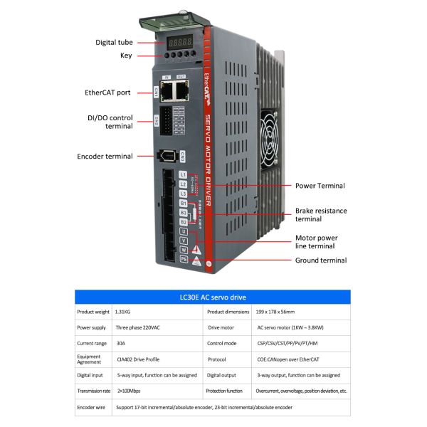 Lichuan AC Servo Motor Drivers Kit LC30E50E Series 15N.m 2.3KW 2300W 220V 4.0/5.0/6.0/7.5/9.5/10/13.5A 1500/2500RPM IP66