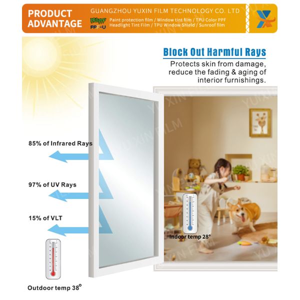 PET Material Architectural Window Film One Way For Modern Facades Privacy Film