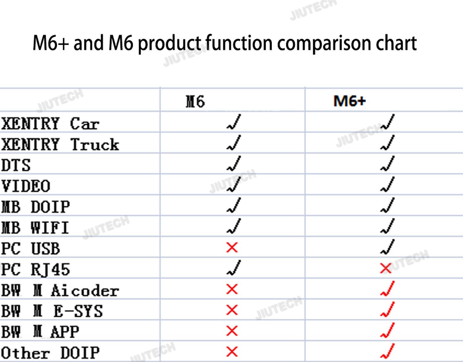 Мультиплексер Xentry Mercedes Star Диагностический инструмент Pk C4 C5 C6+Xplore Tablet