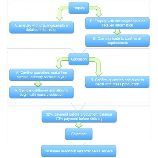 RosH Certified 1.2mm 304 Stainless Steel Spring Wire with Bright Coating and Soap-coated Finish
