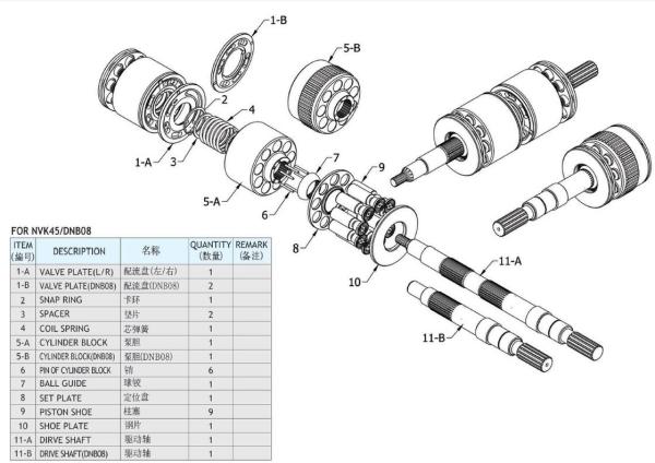 Peças Kawasaki Nvk45 NV84 NV111 NV120 NV237 da bomba peça da bomba hidráulica da máquina escavadora/hidráulica