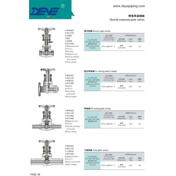 DN15-DN1200 API6D Oil Gas Valve Forged Steel Gate Valve With Counter Flanges Fogvc-0016-1