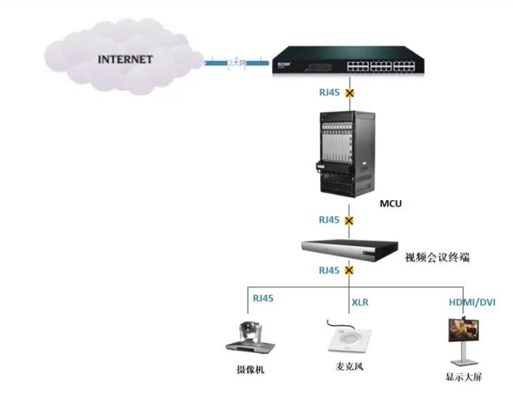 Take you to understand the video conference meeting system