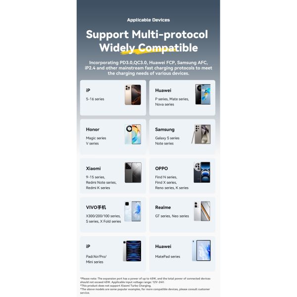 Cargador de automóviles de 45W PD QC 3.0 USB C con pantalla digital