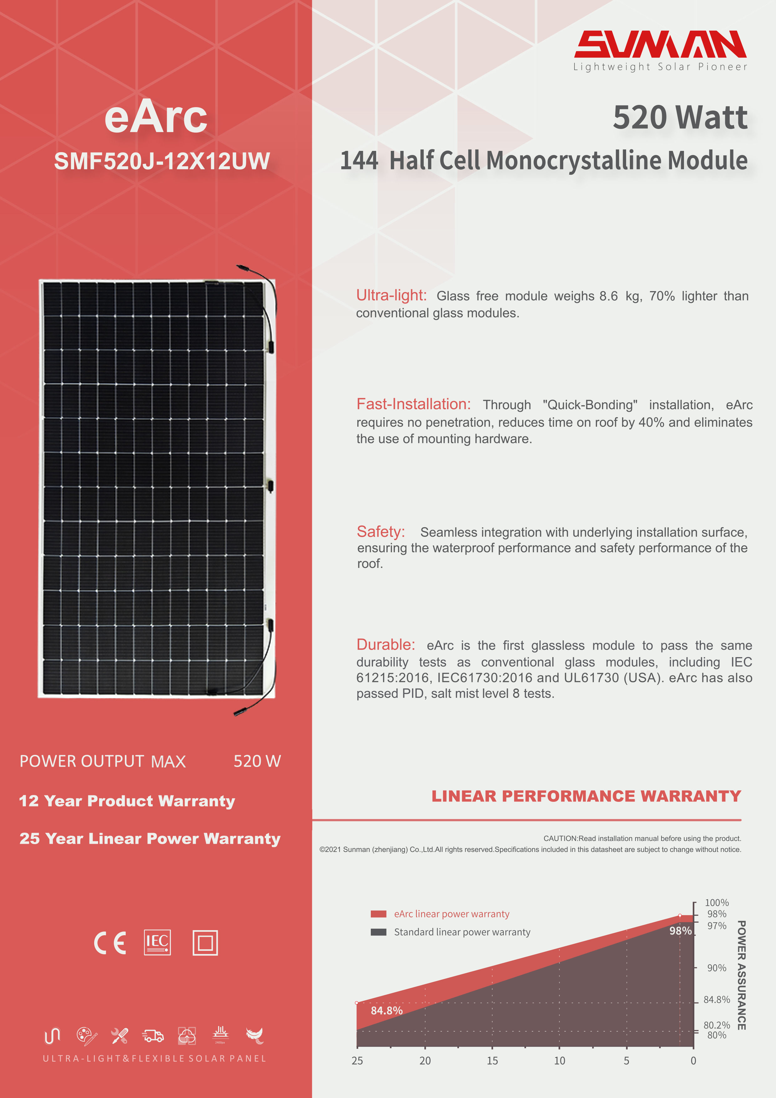 430W/520W Монокристаллическая панель 2246x1197x2мм для дома / автомобиля / яхты от Sunman