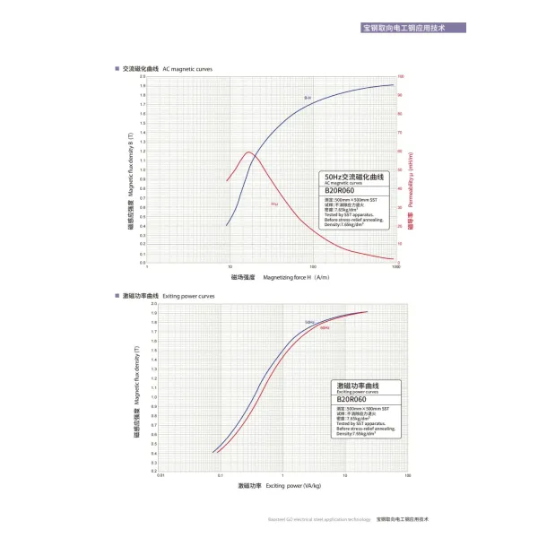 Crgo Oriented Electrical Steel Grade 20r060 Used For Uhv Transformers