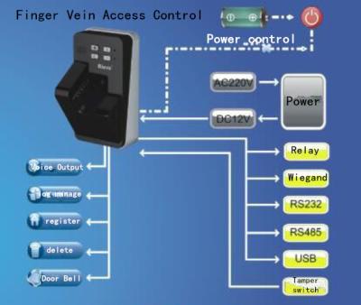 Biometric Access Control Vein Reader Vein1.0 Door Access Control