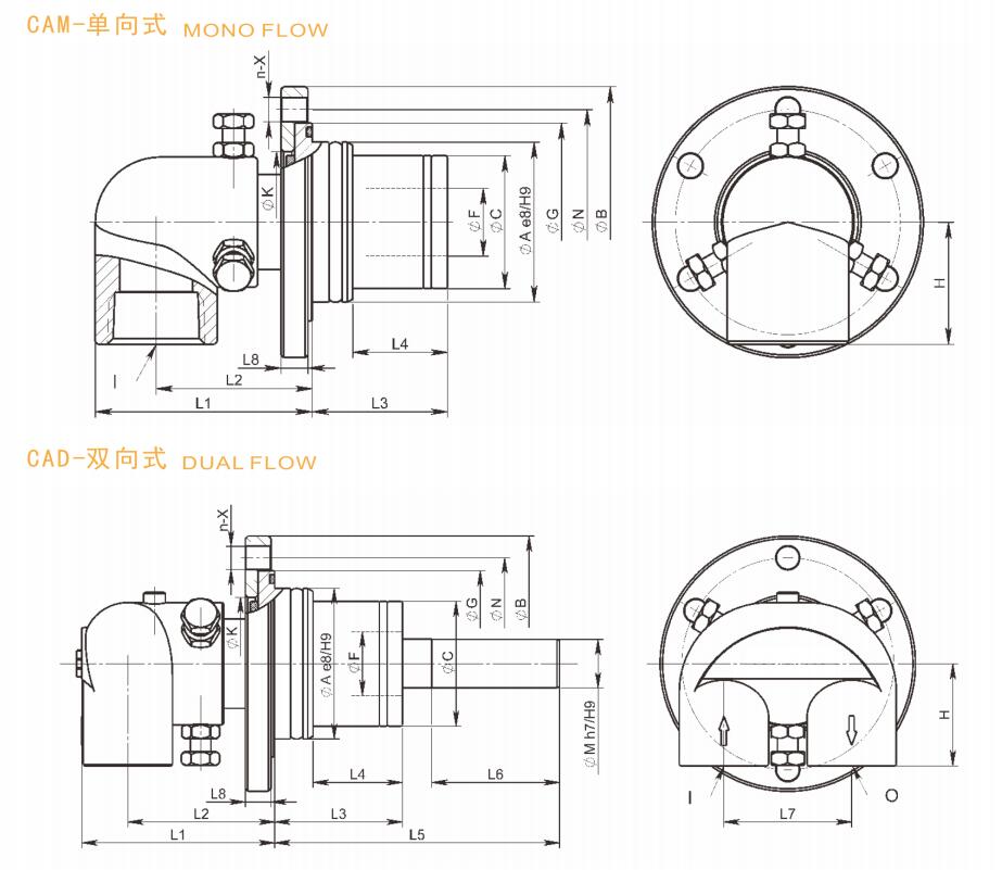 Соединение воды SS 50RPM 1.1mpa фланца стальное роторное