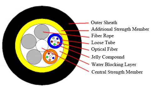 6 Core Single Mode Fiber Optic Cable Outdoor Overhead Aerial Dielectric Adss