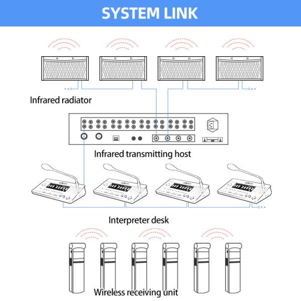 Wholesale Interpreter Headset Folding Headphone Simultaneous Interpretation System Earphones