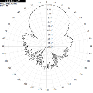 6-7G 6250-6750M 14dbi Outdoor Directional Antenna Single Polarization