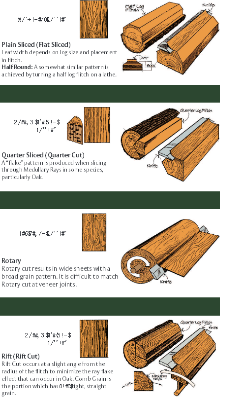 Брайн Sapelli проектировал деревянной отрезок отрезанный облицовкой для мебели