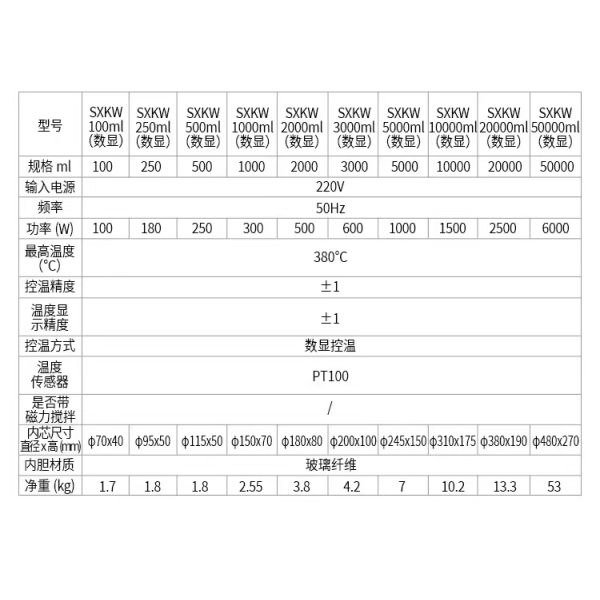 Advanced 10000ml Heated Mantle for Laboratory Digital Display and Magnetic Stirring