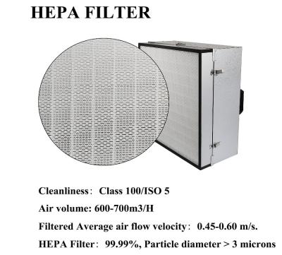 Modular Cleanroom Fan Filter Units With HEPA Air Filtration