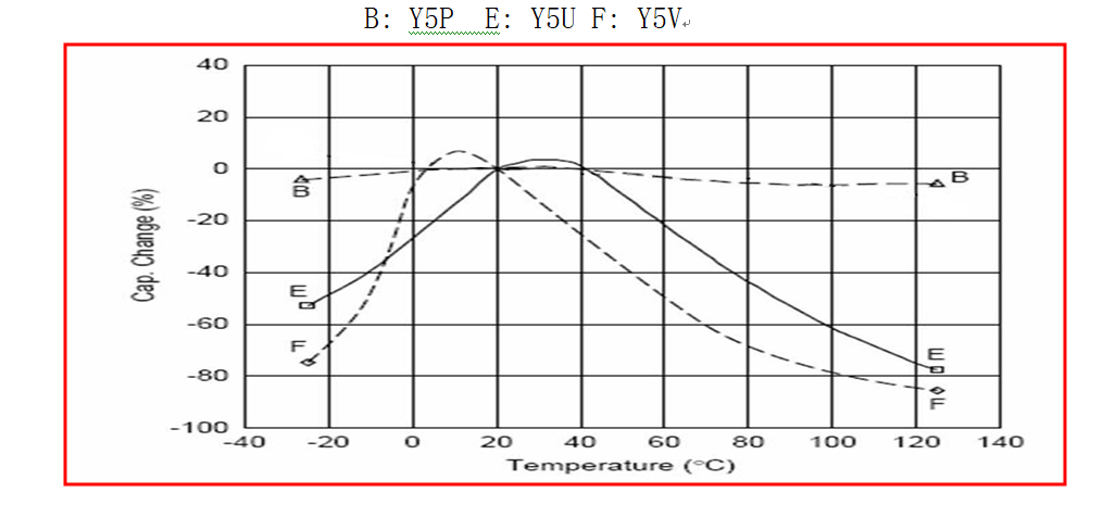 Пламя - retardant керамический конденсатор 103M Y2 300V P10MM безопасности
