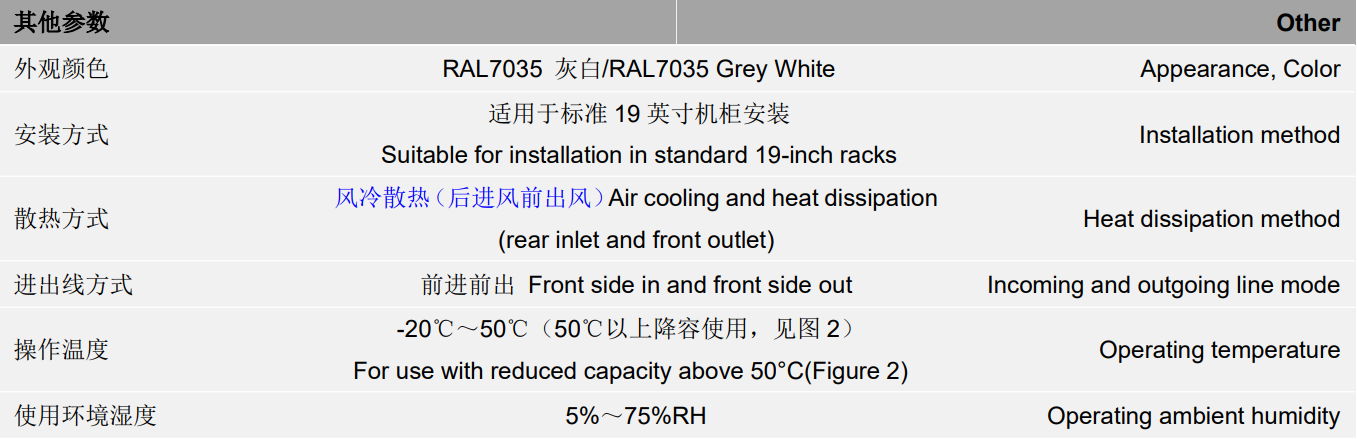 GCE 256S 819.2V 250A High Voltage 4U RBMS Current Sampling Accuracy 0.5% FSR